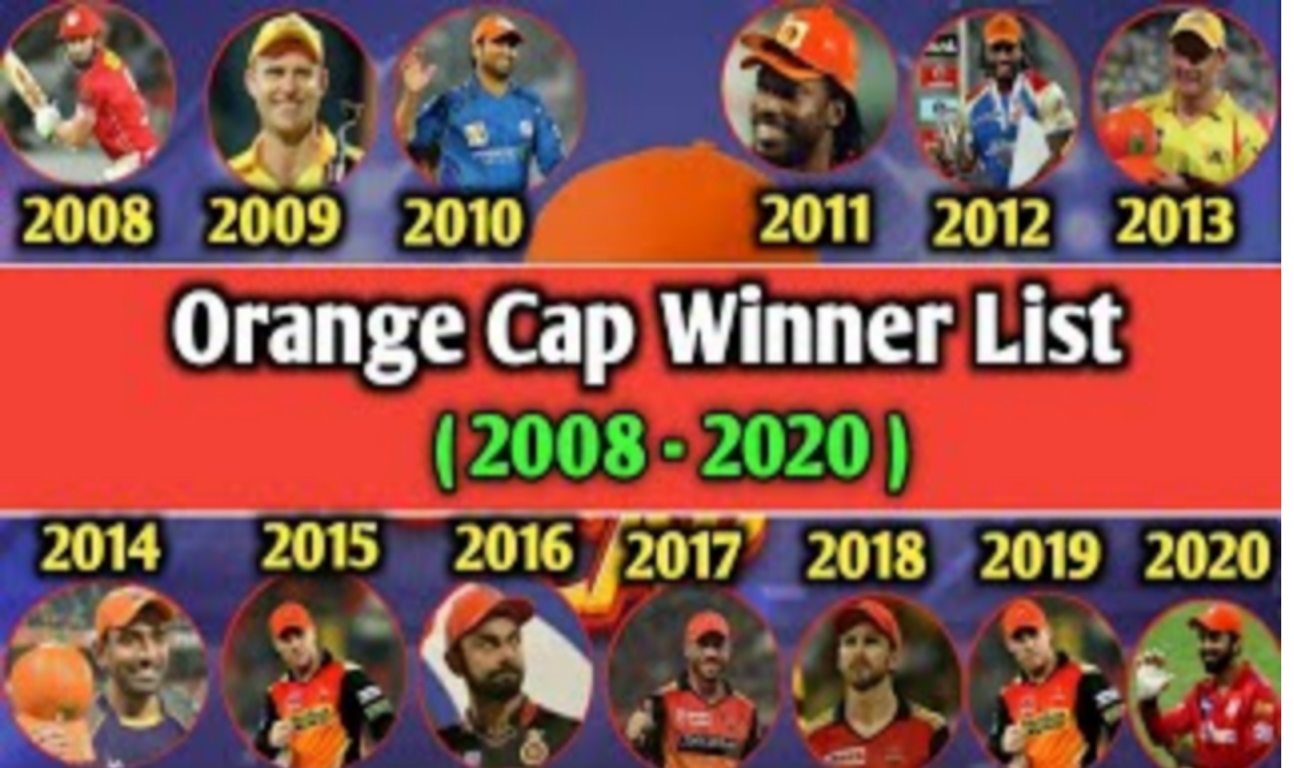 List of all IPL Orange Cap Winners , IPL के हर एक सीजन में ऑरैंज कैप जीतने वाले सभी खिलाड़ि
