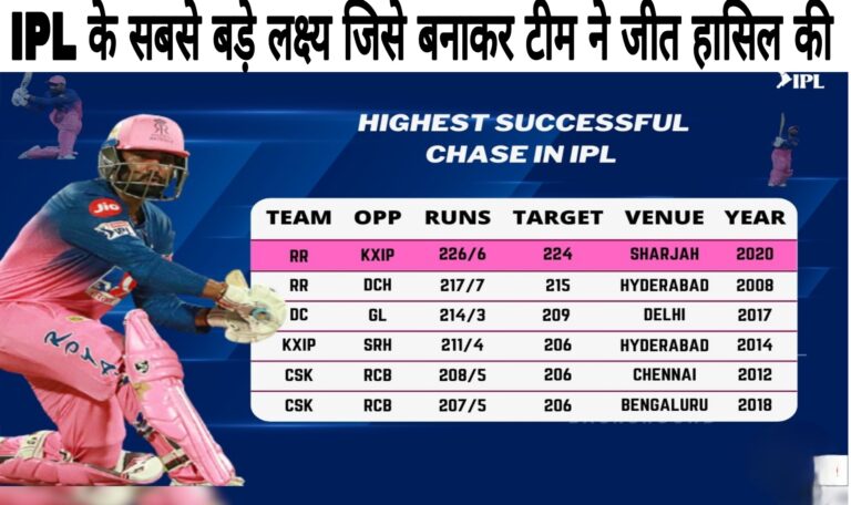 Highest Total Chased in IPL
