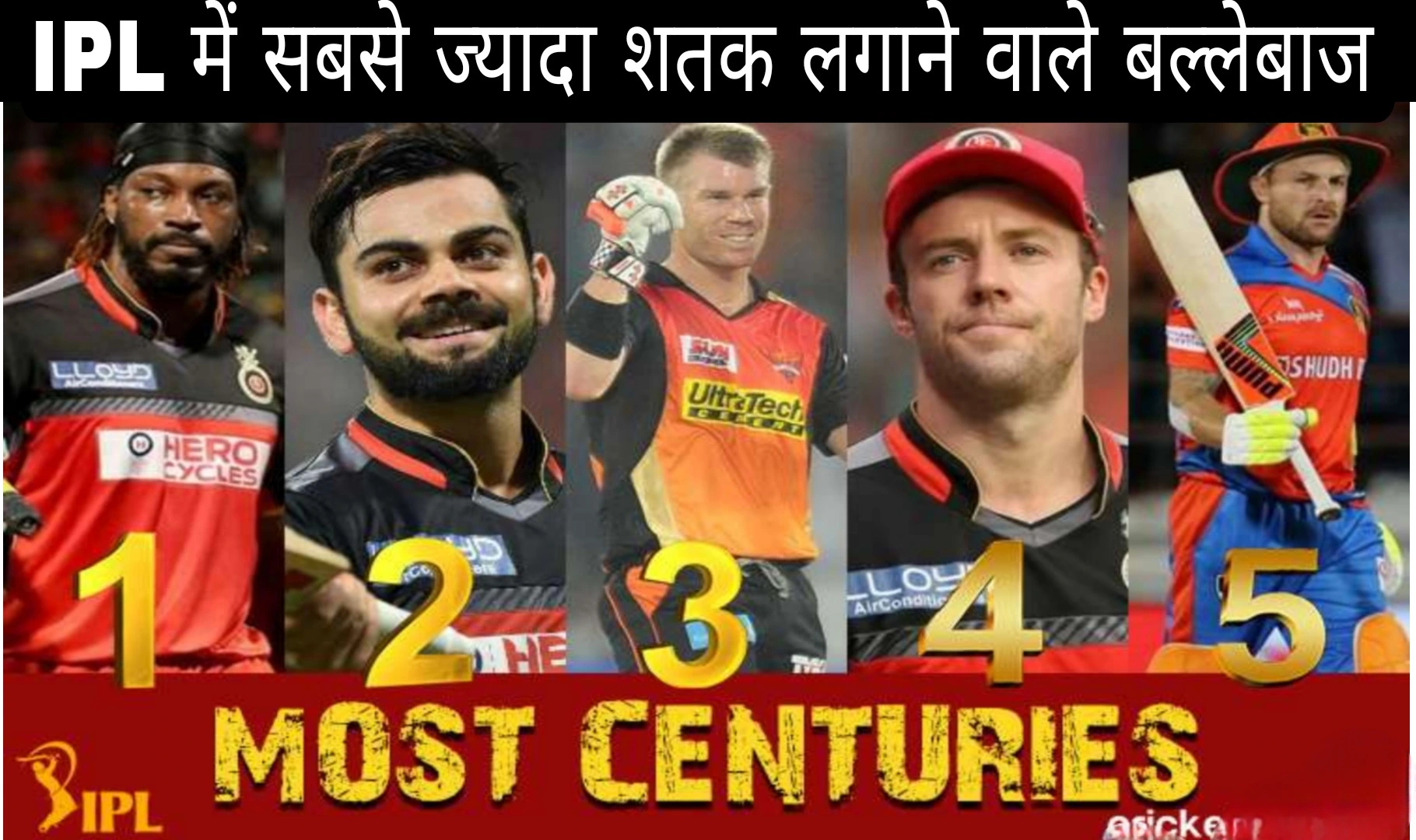 Most Centuries in IPL History