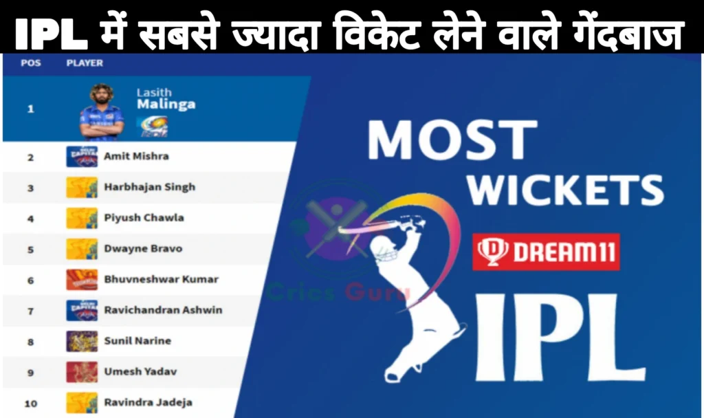 IPL में सबसे ज्यादा विकेट लेने वाले गेंदबाज,Most Wickets in IPL, IPL Mein sabse Jyada wicket Lene wala gendbaj Kaun Hai